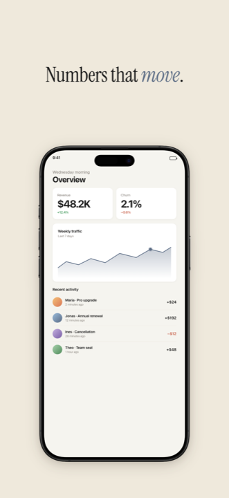 AppScreen example — Flat theme, solid beige background, iPhone 16 Pro Max device frame, analytics dashboard inside the device with a $48.2K revenue KPI and a weekly traffic line chart.